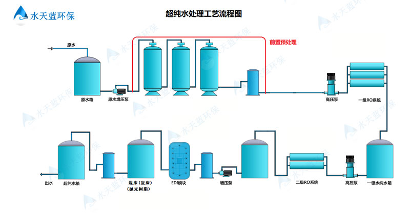 超純水設(shè)備工藝流程圖.jpg